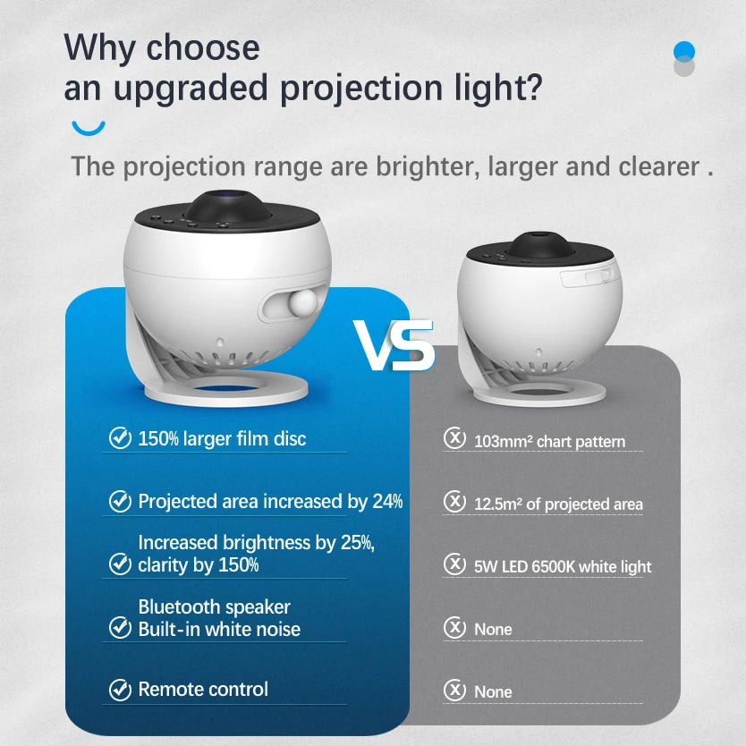 JULEV Starfall Projector